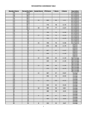 psychometric table